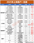 上海从城区实属稀有